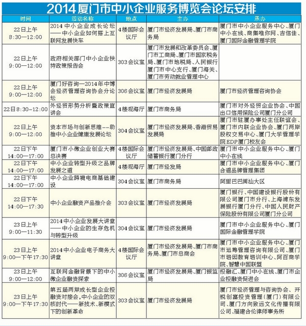 2014廈門(mén)市中小企業(yè)服務(wù)博覽會(huì)論壇安排