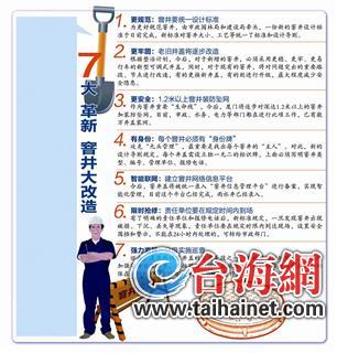 廈醞釀實(shí)施窨井大改造