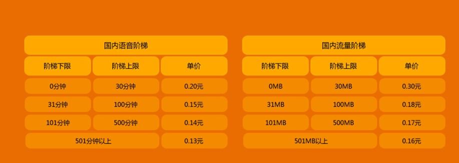 國(guó)美極信套餐1