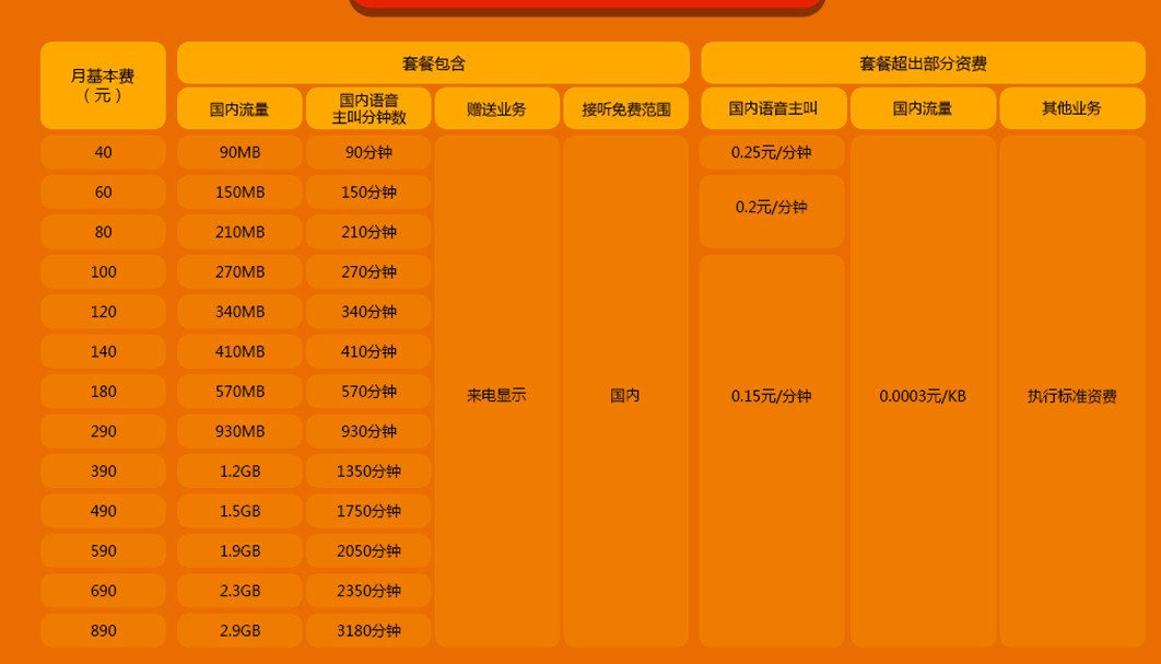 國(guó)美極信套餐2