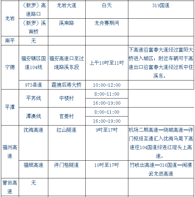 端午小長(zhǎng)假期間福建省易堵路段及分流預(yù)案2