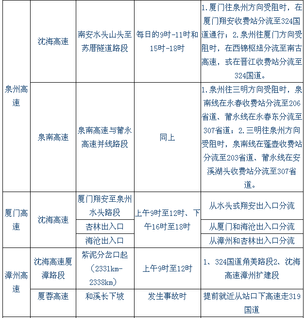 端午小長(zhǎng)假期間福建省易堵路段及分流預(yù)案3