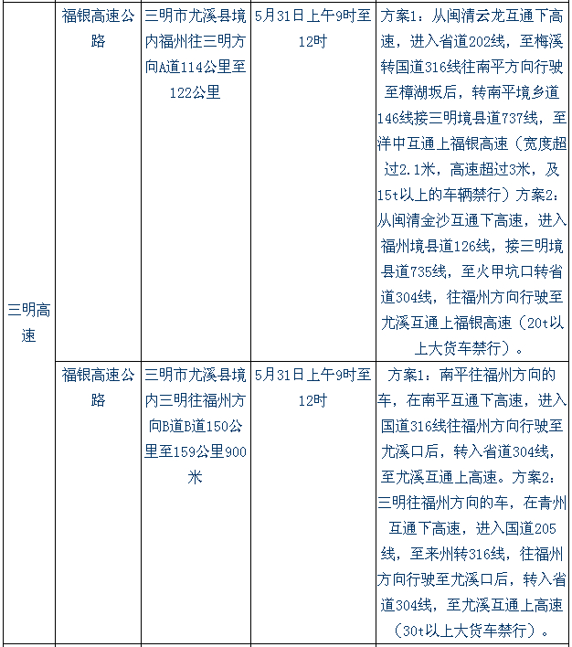 端午小長(zhǎng)假期間福建省易堵路段及分流預(yù)案4