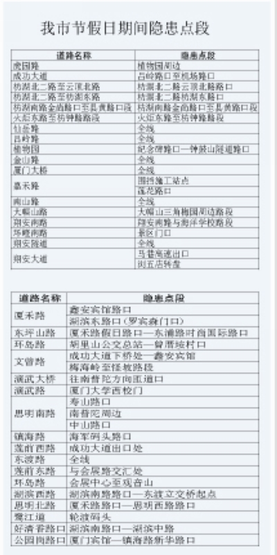 廈門市節(jié)假日期間隱患點(diǎn)段