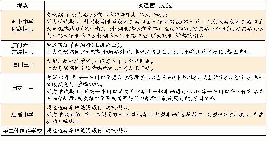 廈交警發(fā)布高考交通管制措施