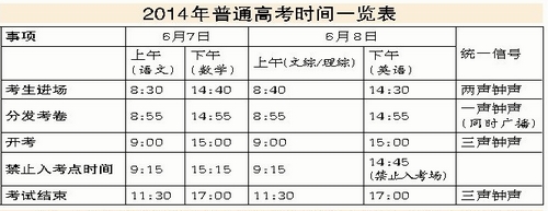 2014年普通高考時間一覽表