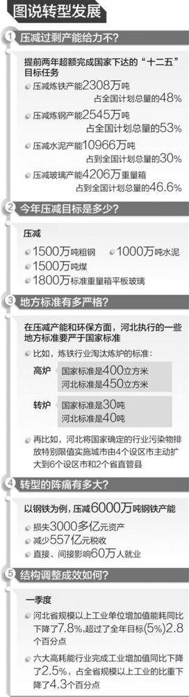 河北經(jīng)濟轉(zhuǎn)型升級應(yīng)甩掉GDP排名包袱