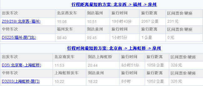 泉州到北京動車最新列車時(shí)刻表