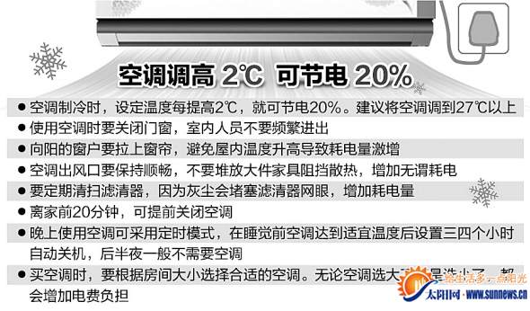 空調(diào)調(diào)高2℃可節(jié)電20%