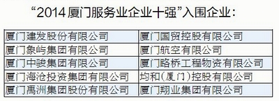 2014廈門服務(wù)業(yè)企業(yè)十強(qiáng)