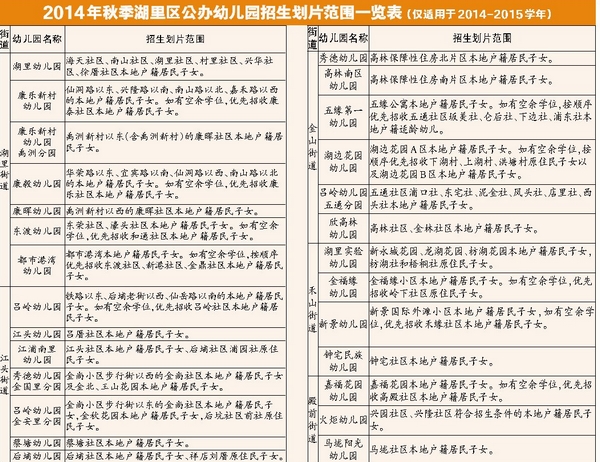 幼兒園的招生劃片范圍