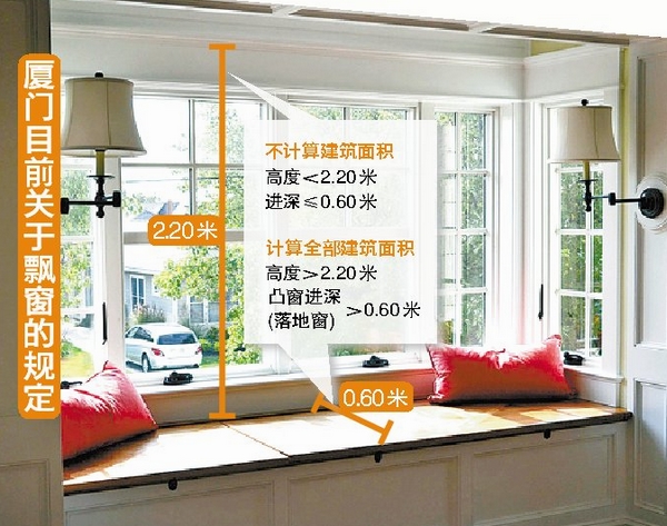 廈門目前關(guān)于飄窗的規(guī)定